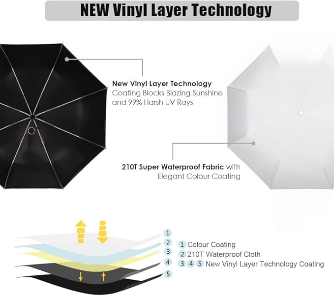 Cuby UV Sun Umbrella Compact Folding Umbrella lightweight Portable Manual - Image 2