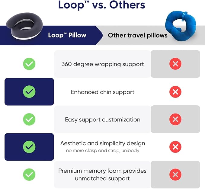 Vesta Loop Neck Pillow for Travel, Spiral Wrapping Design for Enhanced Chin & - Image 6