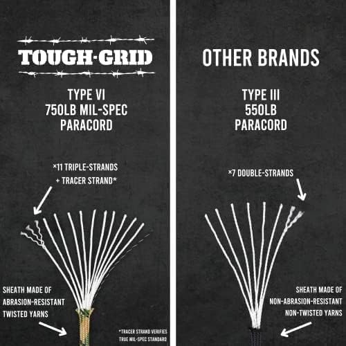 TOUGH-GRID 750 Paracord Rope Nylon Parachute Cord, Made in USA Survival Kit - Image 2