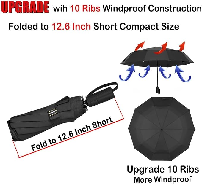 LANBRELLA Compact Reverse Folding Umbrella Auto Windproof Travel Umbrella - Image 4