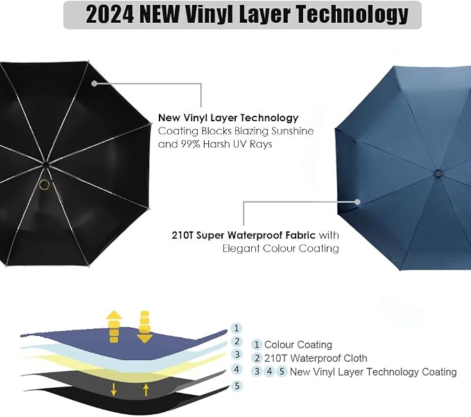 Cuby UV Sun Umbrella Compact Folding Umbrella lightweight Portable Manual - Image 2