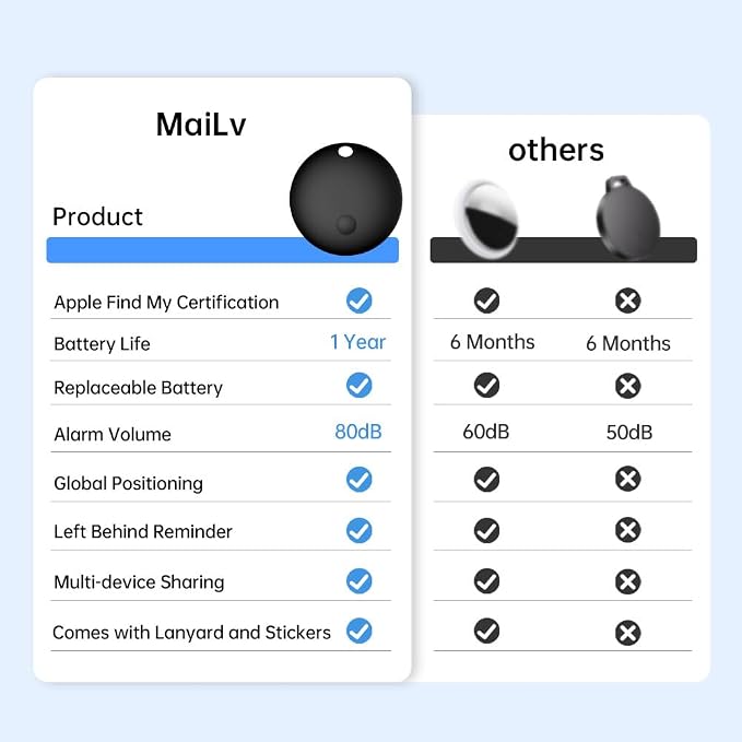 Smart Tag - 4 Pack Bluetooth Tracker Work - Image 5
