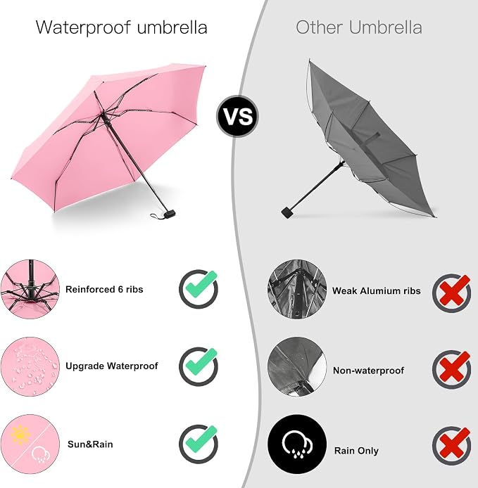 LEAGERA Mini Umbrella - Image 6