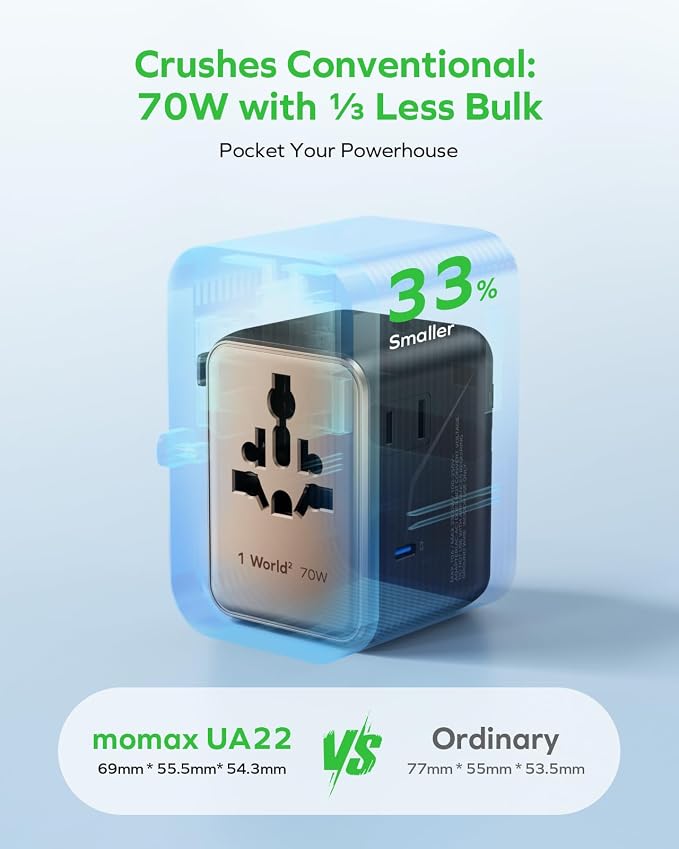 MOMAX Mini Universal Travel Adapter, GaN 70W International Power Adapter - Image 3
