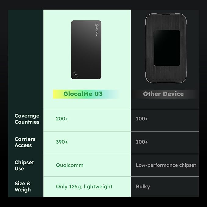 GlocalMe U3 4G LTE Mobile Hotspot Device - Image 9