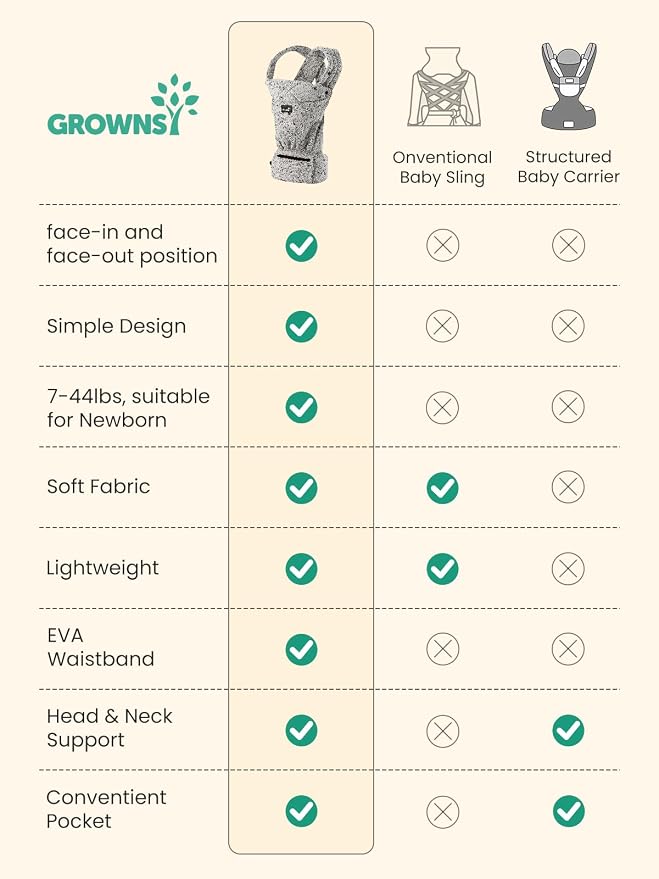GROWNSY Baby Carrier Newborns to Toddlers, Ergonomic Baby Toddler Carrier Wraps - Image 8