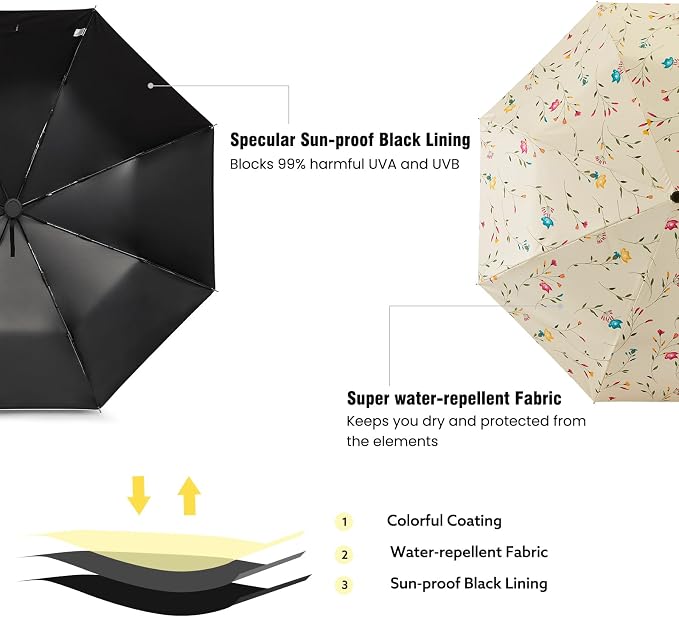 G4Free UPF 50+ UV Protection Large Travel Umbrella 42/46 Inch Auto Open Close - Image 4