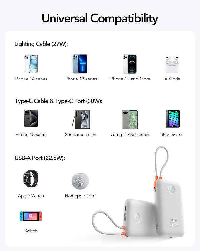 Portable Charger 20000mAh 30W Fast Charging, Power Bank - Image 8