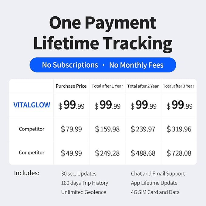 GPS Tracker for Vehicles, No Monthly Fee, No Subscription, Real-Time Tracking - Image 2