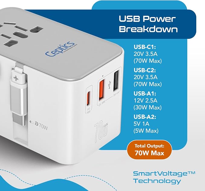 Ceptics GAN 70W Universal Travel Adapter - Image 7