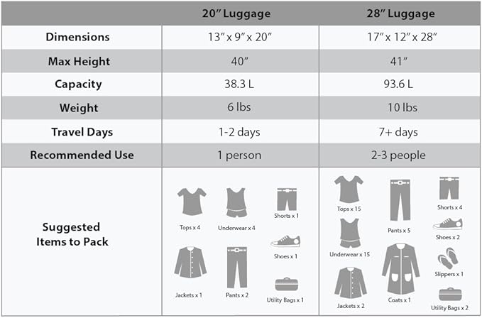 Rockland Melbourne Hardside Expandable Luggage - Image 3