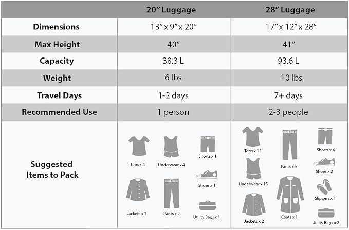 Rockland Melbourne Hardside Expandable Luggage - Image 6