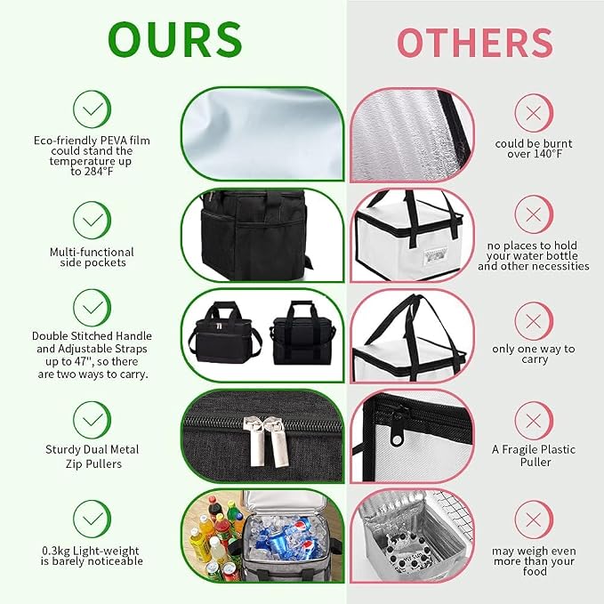 iknoe Large Foldable Cooler Bag, 8.5L Insulated Lunch Bag, Leakproof Lunch - Image 3