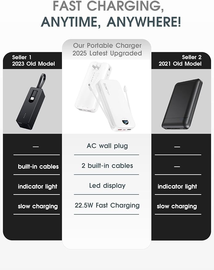Portable Phone Charger, 20000mAh 22.5W Type C Charger Fast Charging - Image 2