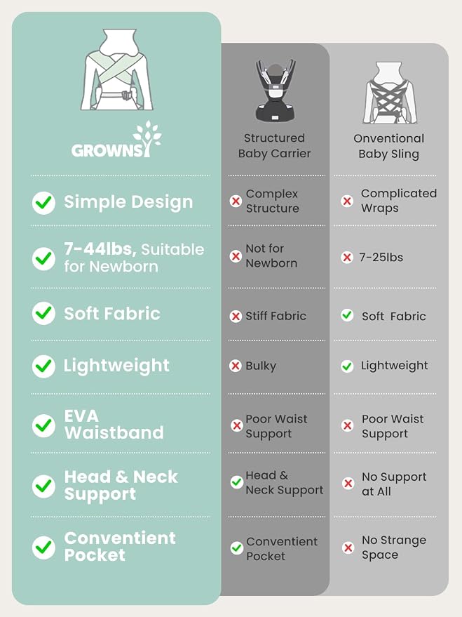GROWNSY Baby Carrier Newborns to Toddlers, Ergonomic Baby Toddler Carrier Wraps - Image 7