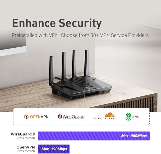 GL.iNet GL-MT6000 WiFi 6 High Speed Gaming Routers - Image 2