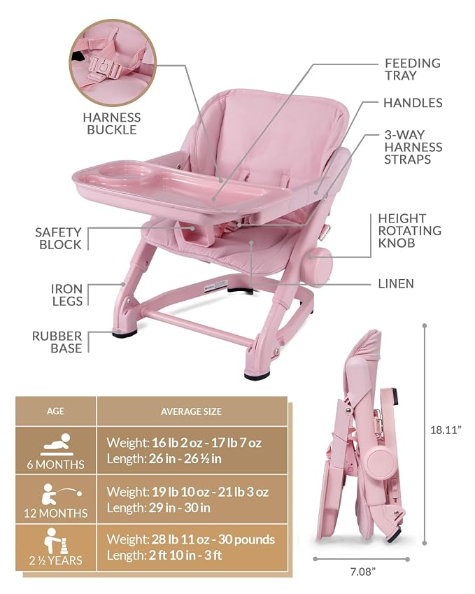 Feed Me 3-in-1 Travel High Chair Booster Seat - Image 3