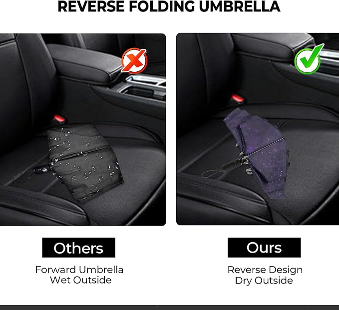 Compact Inverted Travel Umbrella, Automatic Open Close, 9-Rib 46 Inch Windproof - Image 6