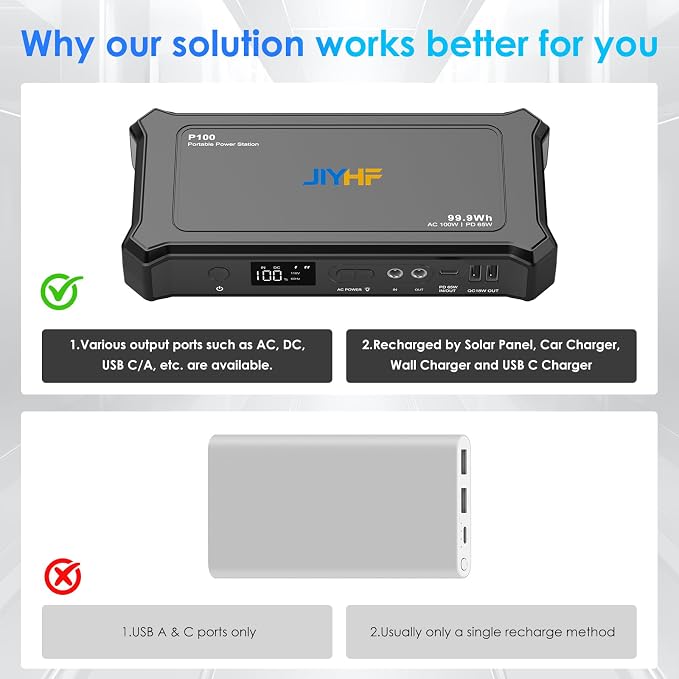 JIYHF Portable Power Bank with AC Outlet - Image 6