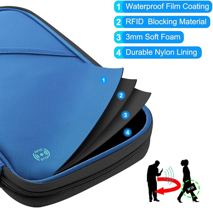 RFID Passport Holder for Family - Image 4