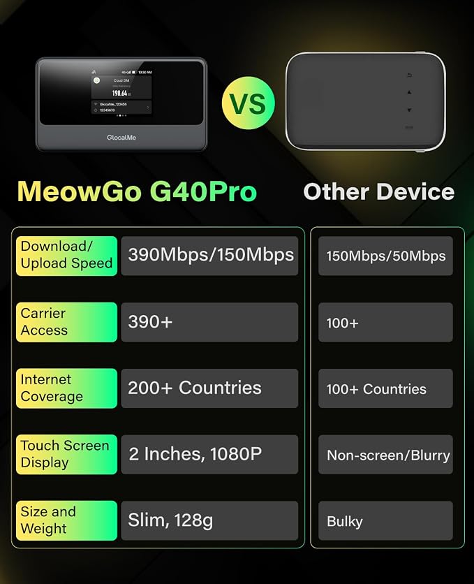 GlocalMe MeowGo G40Pro 4G Mobile Hotspot Device - Image 8