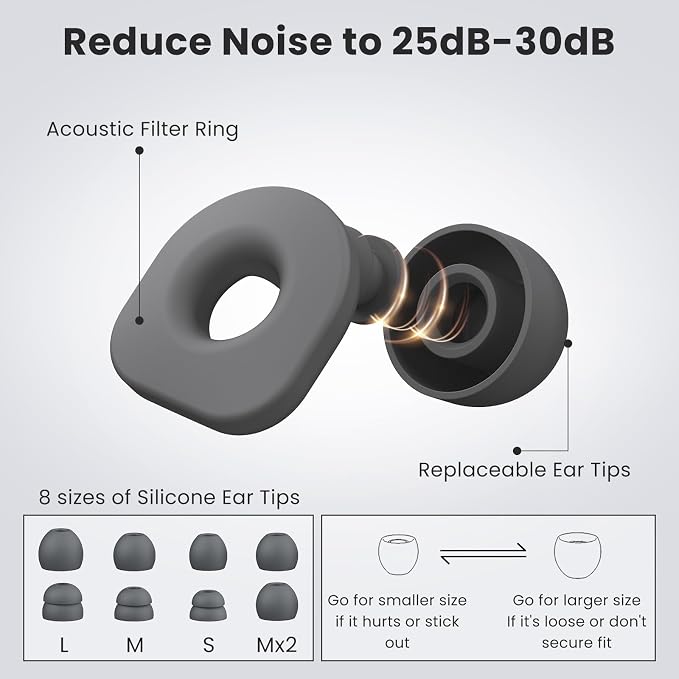 2 Pairs of Earplugs for Sleeping, Reusable Hearing Protection Earplugs - Image 4