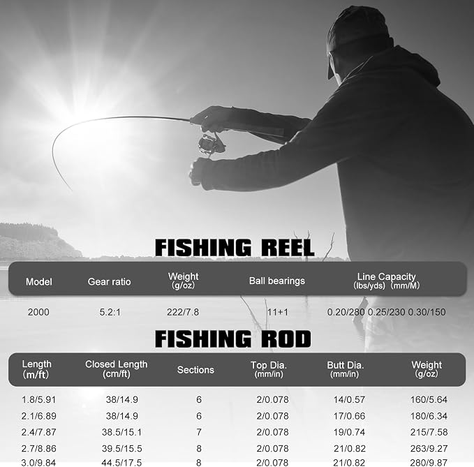 Sougayilang Telescopic Fishing Rod and Reel Combo, Collapsible Travel Fishing - Image 6
