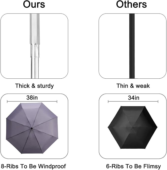 Goothdurs Automatic Mini Travel Windproof Umbrella Compact Auto Open/Close - Image 6