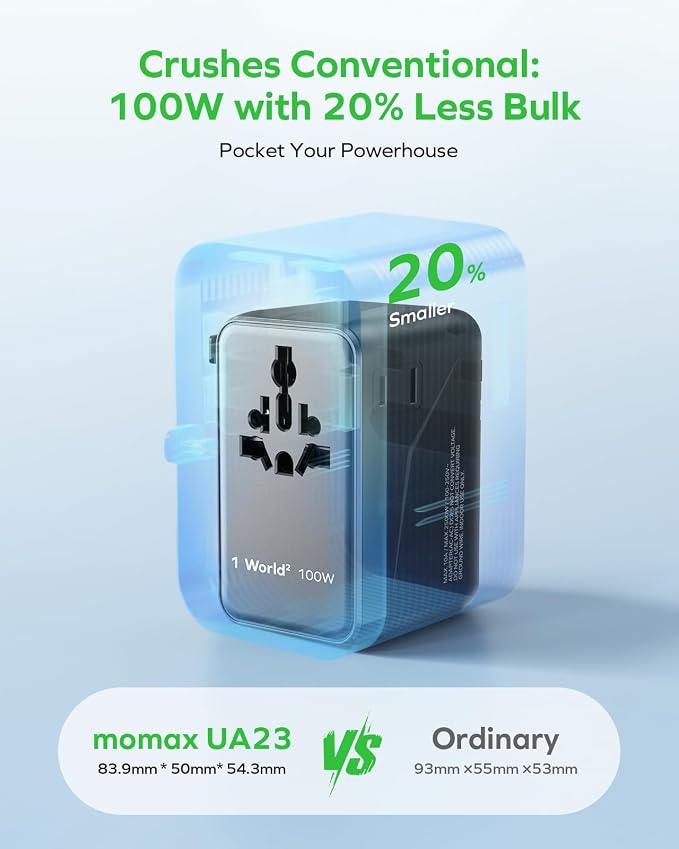 MOMAX Universal Travel Adapter, GaN 100W International Power Adapter, 2 AC - Image 3
