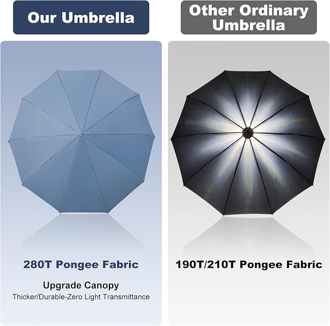 TradMall Travel Umbrella, 280T Fabric Windproof Automatic Portable Compact - Image 5