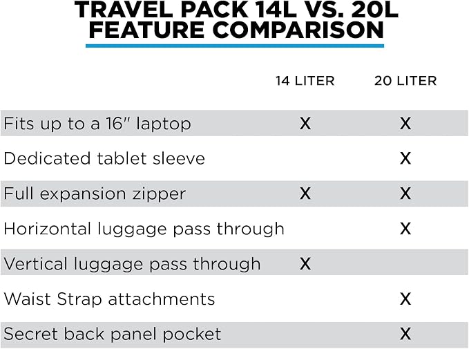 NOMATIC 14L Travel Pack - Image 7