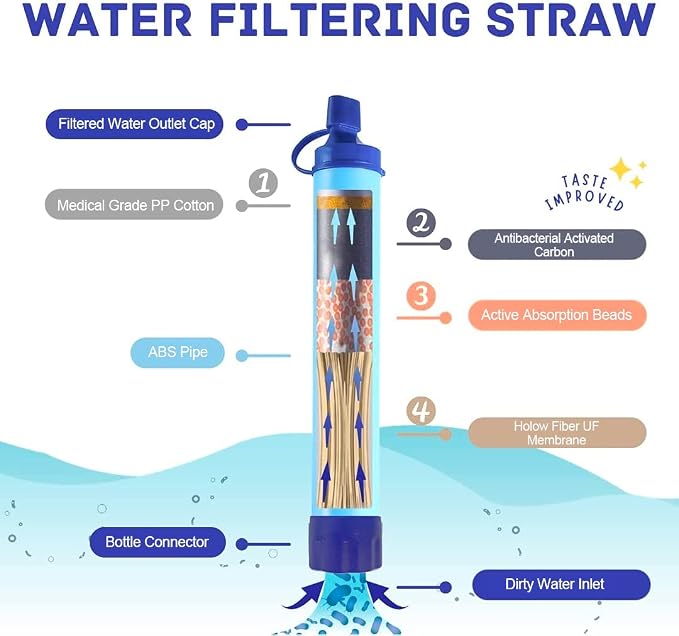 Personal Water Filter Straw Outdoor Portable Filtration Emergency Survival Gear - Image 2