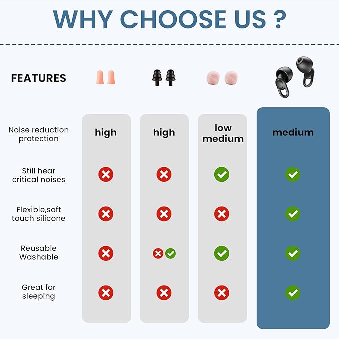 Silicone Ear Plugs for Noise Reduction - Image 5