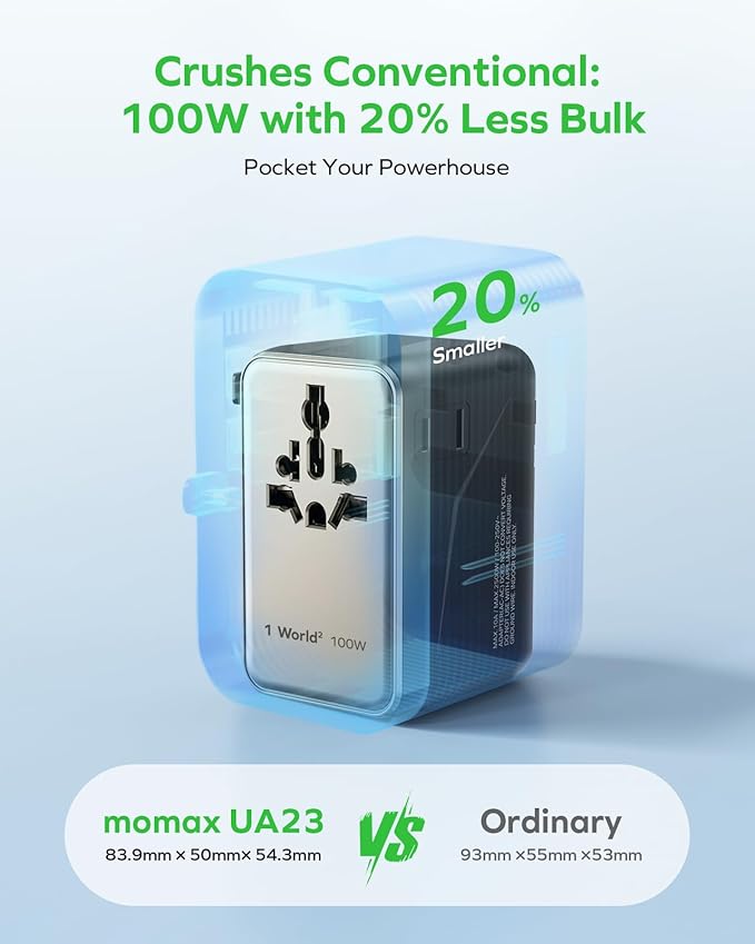 MOMAX Universal Travel Adapter, GaN 100W International Power Adapter, 2 AC - Image 3