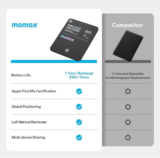Momax Wallet Tracker Smart Finder - Image 5