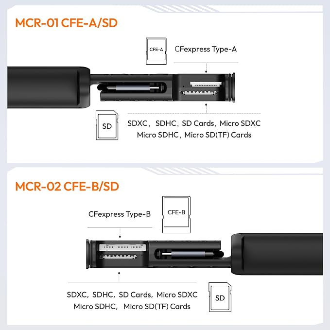 ULANZI MCR-02 High-Speed SD Card Reader, USB 3.2 CFexpress B Card Reader - Image 7