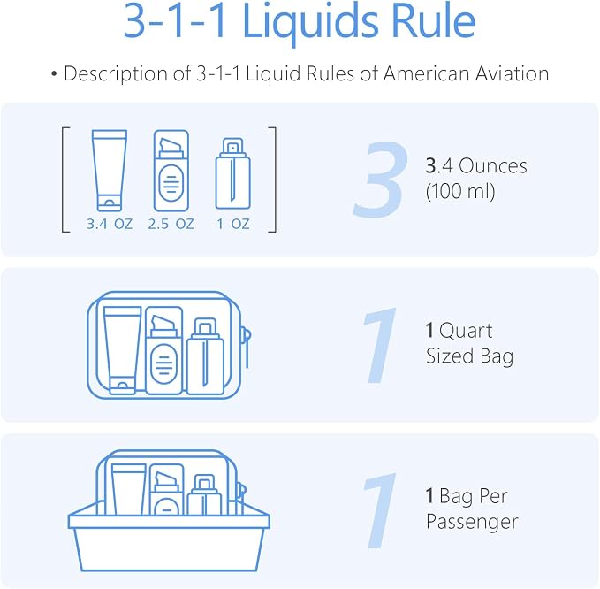 PACKISM TSA Approved Toiletry Bag - Image 4