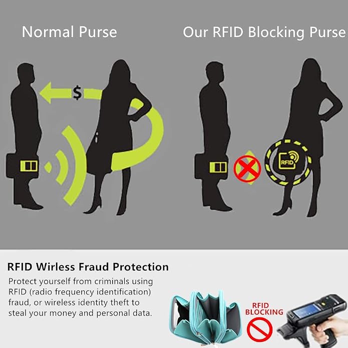 Crossbody Cellphone Purse Women Touch Screen Bag RFID Blocking Wallet Handbag - Image 7