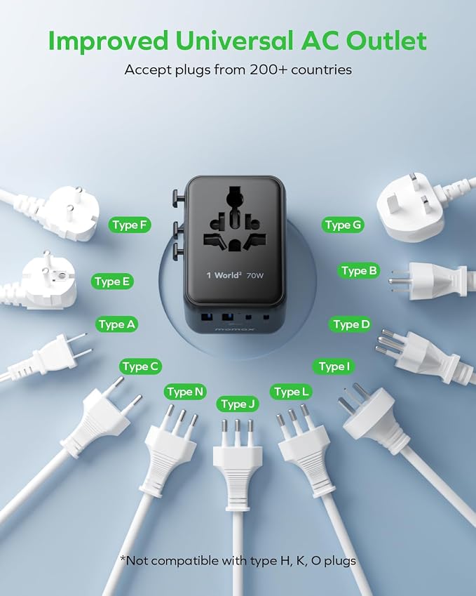 MOMAX Mini Universal Travel Adapter, GaN 70W International Power Adapter - Image 7