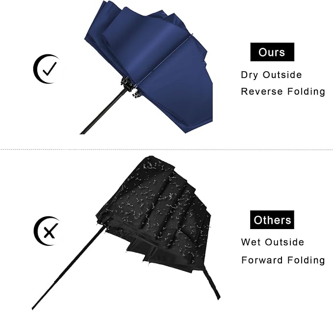 LANBRELLA Compact Reverse Folding Umbrella Auto Windproof Travel Umbrella - Image 6