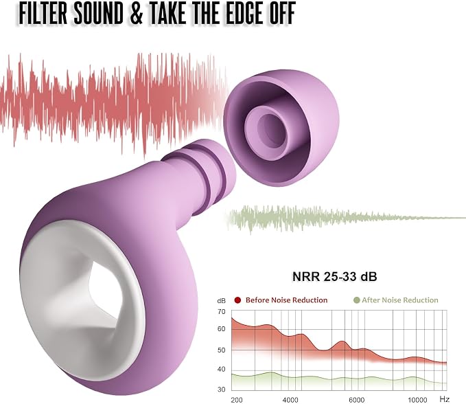 Concert Ear Plugs, 2 Pair BNU High Fidelity Noise Cancelling Earplugs Hearing - Image 3