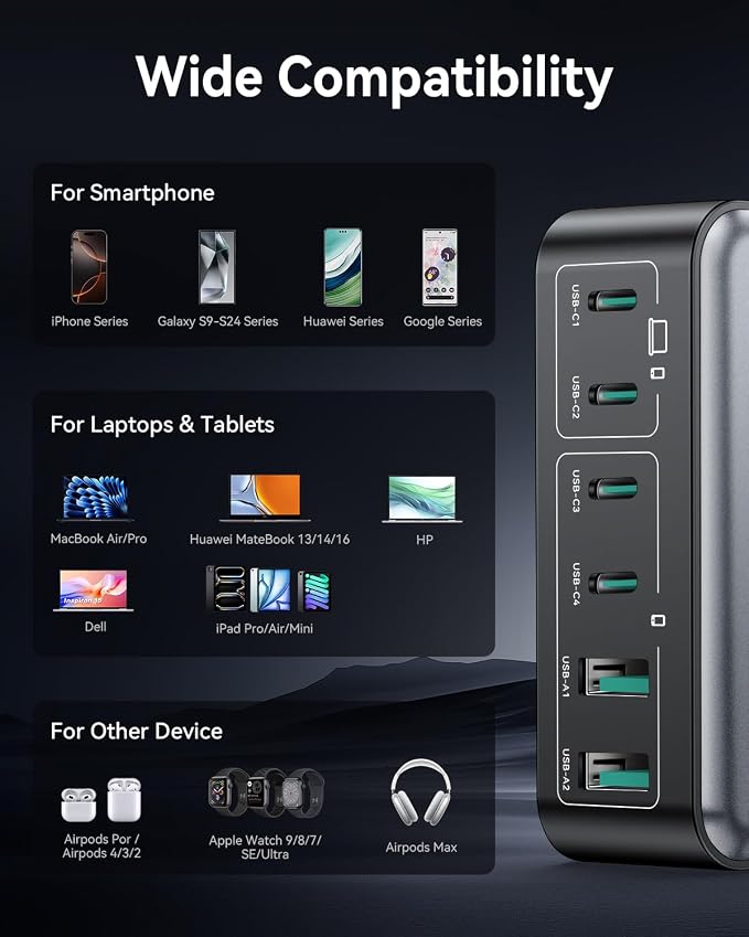 270W USB C Charger Block, Rocoren 6 Port Multi USB-C Charging Station, 100W PD - Image 7