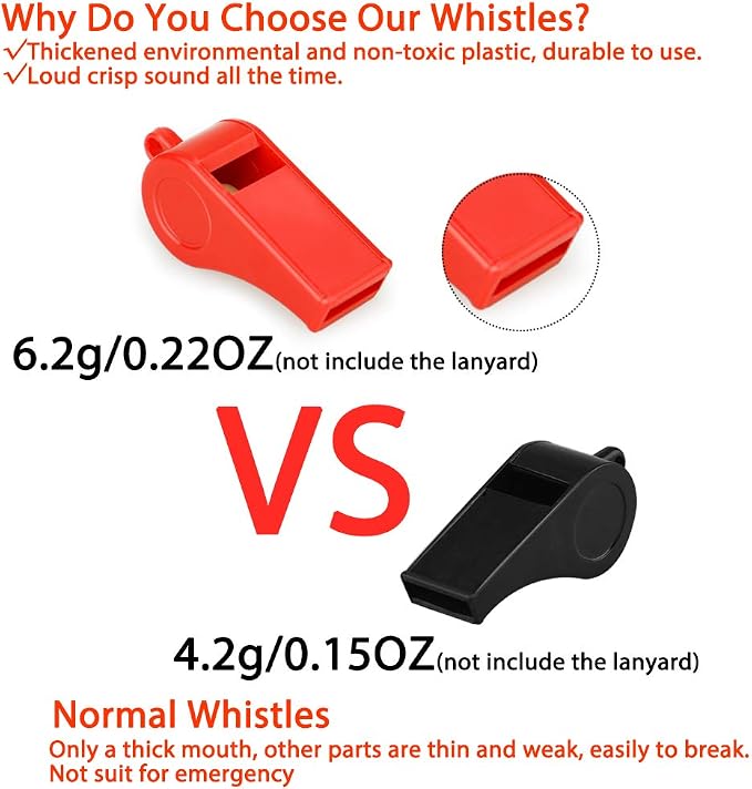 Red Emergency Whistles with Lanyard, Loud Crisp Sound, 2 Packs Plastic Whistles - Image 2