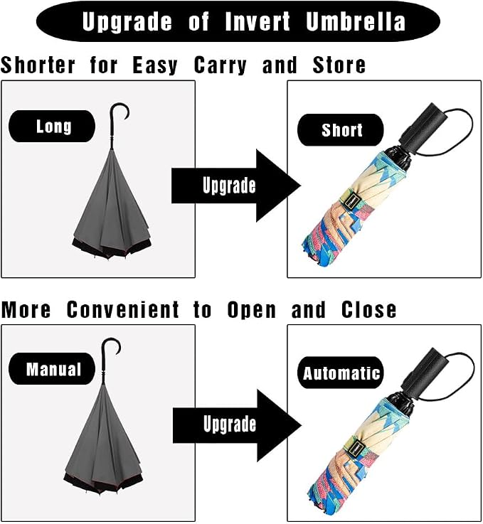 LANBRELLA Compact Reverse Folding Umbrella Auto Windproof Travel Umbrella - Image 4