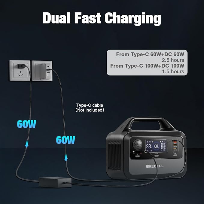 GRECELL Portable Power Station 300W, 230Wh LiFePO4 Battery, 1.5hrs Fast Charging - Image 5