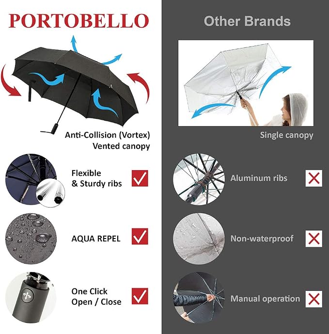 Portobello Large Umbrella For Rain - Image 2