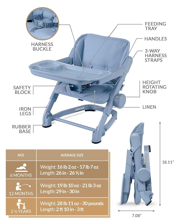 Feed Me 3-in-1 Travel High Chair Booster Seat - Image 3