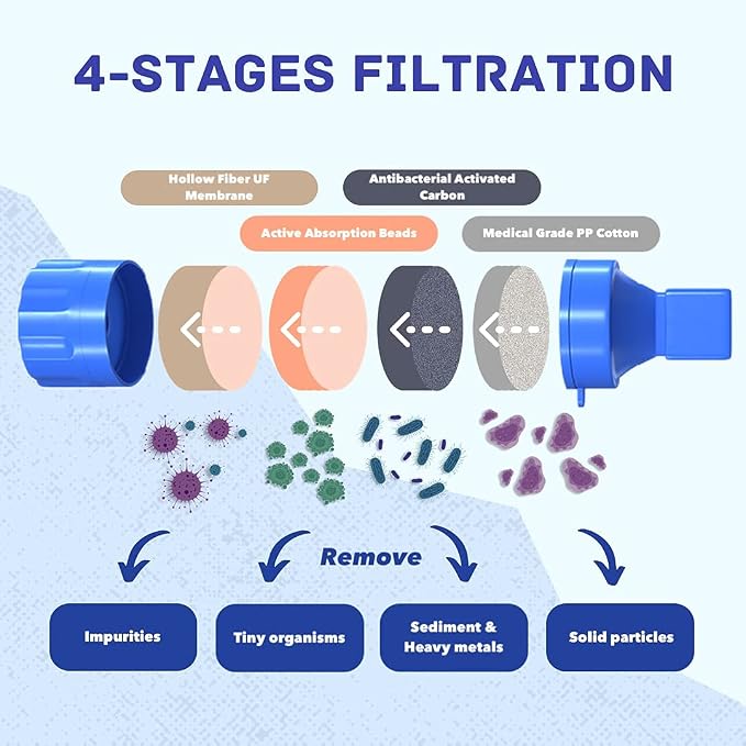 Personal Water Filter Straw Outdoor Portable Filtration Emergency Survival Gear - Image 3
