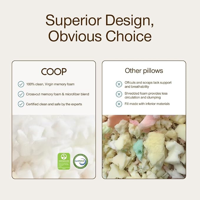 Coop Home Goods Original Cut-Out Adjustable Pillow, King Size Bed Pillows - Image 7
