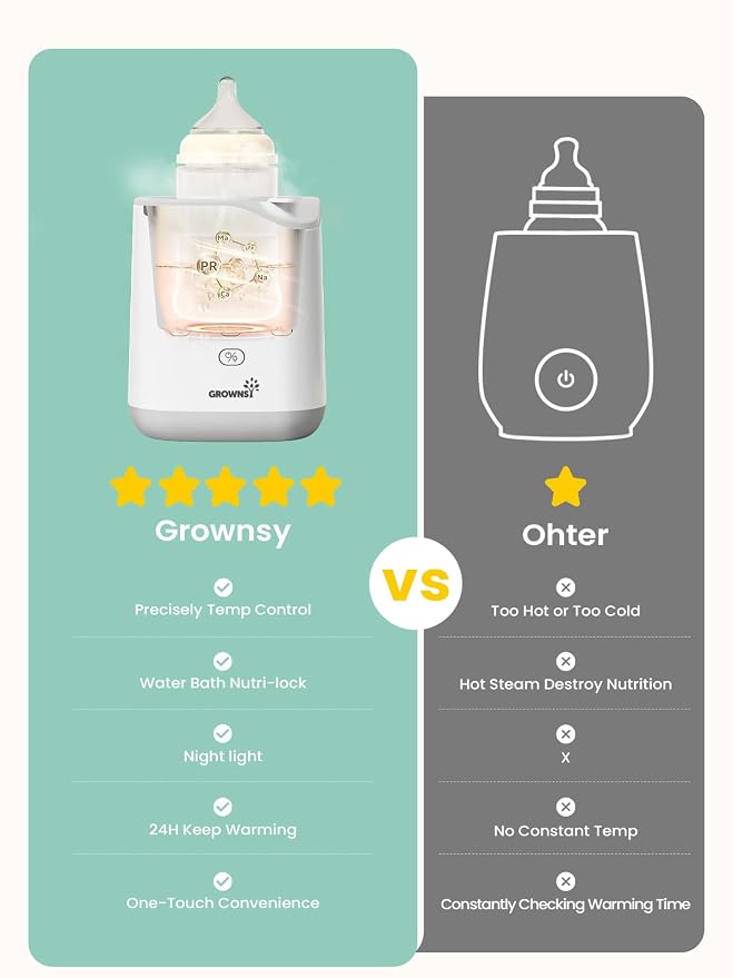 GROWNSY Bottle Warmer, 2025 Fast Baby Bottle Warmer - Image 5